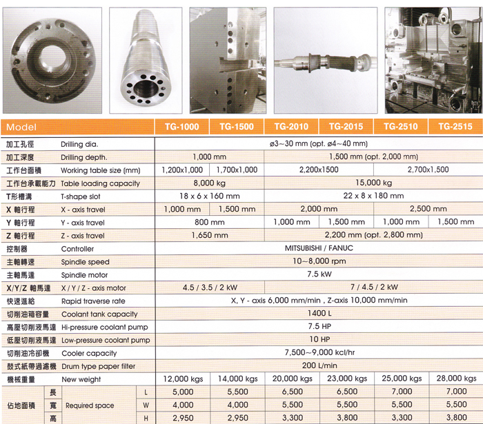 CNC深孔加工機